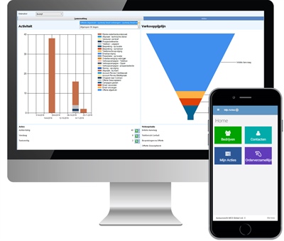 MCS brengt een geïntegreerde CRM-oplossing uit voor de verhuurindustrie