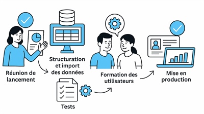 Implémenter un logiciel de gestion de location : relever les défis et adopter les bonnes pratiques