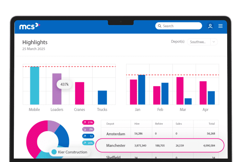AI enabled Equipment Rental Management Software MCS AI enabled Equipment Rental Management Software MCS