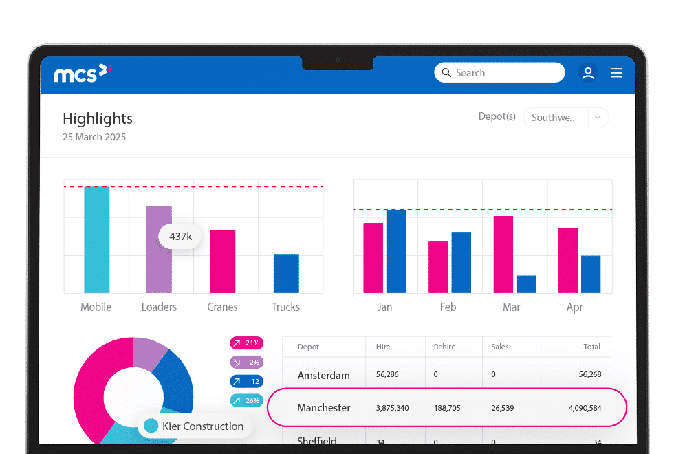 Equipment Management Software For Equipment Rental MCS